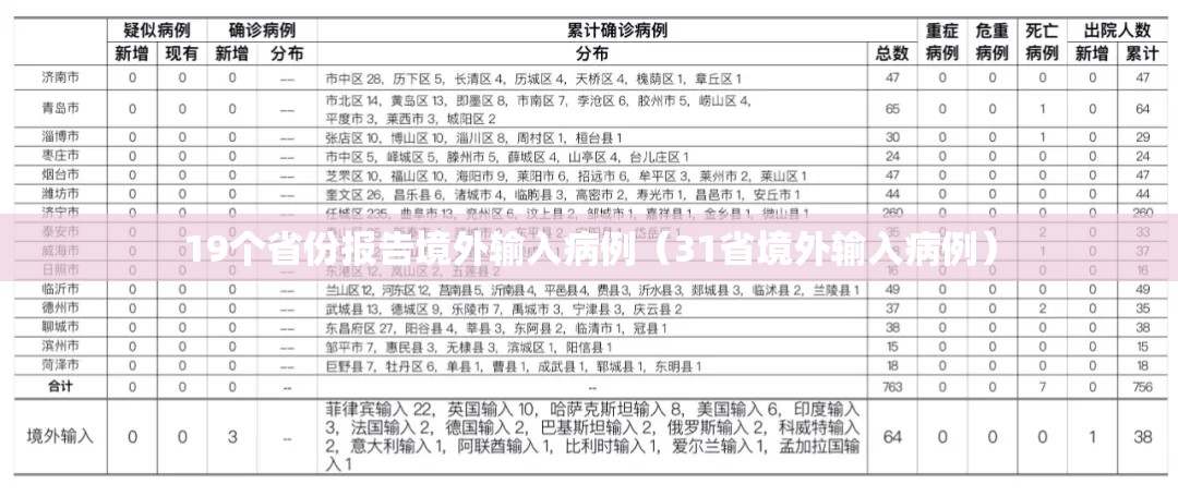 19个省份报告境外输入病例(31省境外输入病例) 19个省份报告境外输入病例(31省境外输入病例)