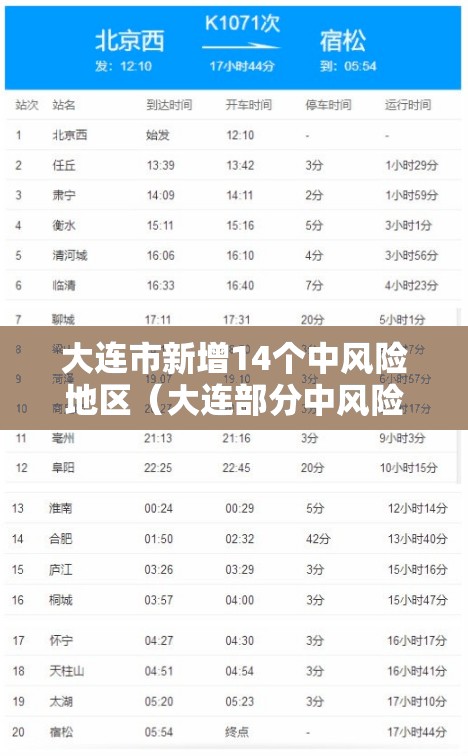 大连市新增14个中风险地区（大连部分中风险）