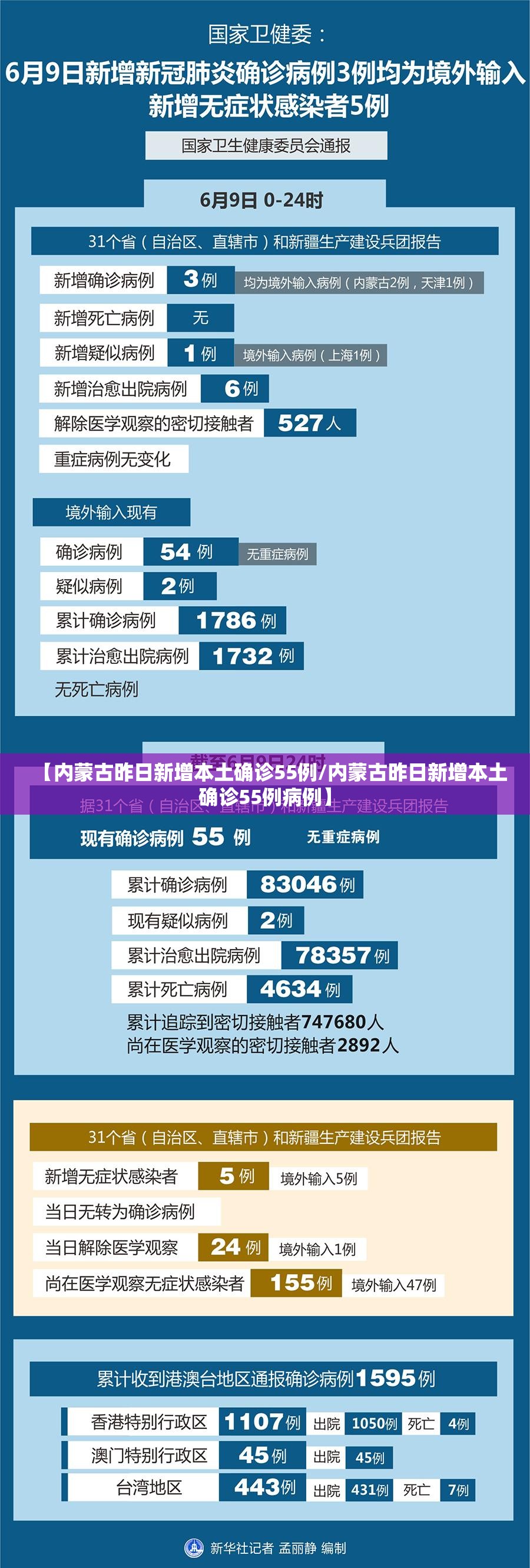 【内蒙古昨日新增本土确诊55例/内蒙古昨日新增本土确诊55例病例】