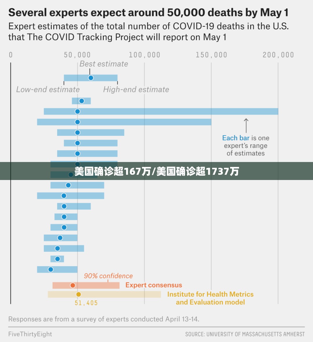 美国确诊超167万/美国确诊超1737万