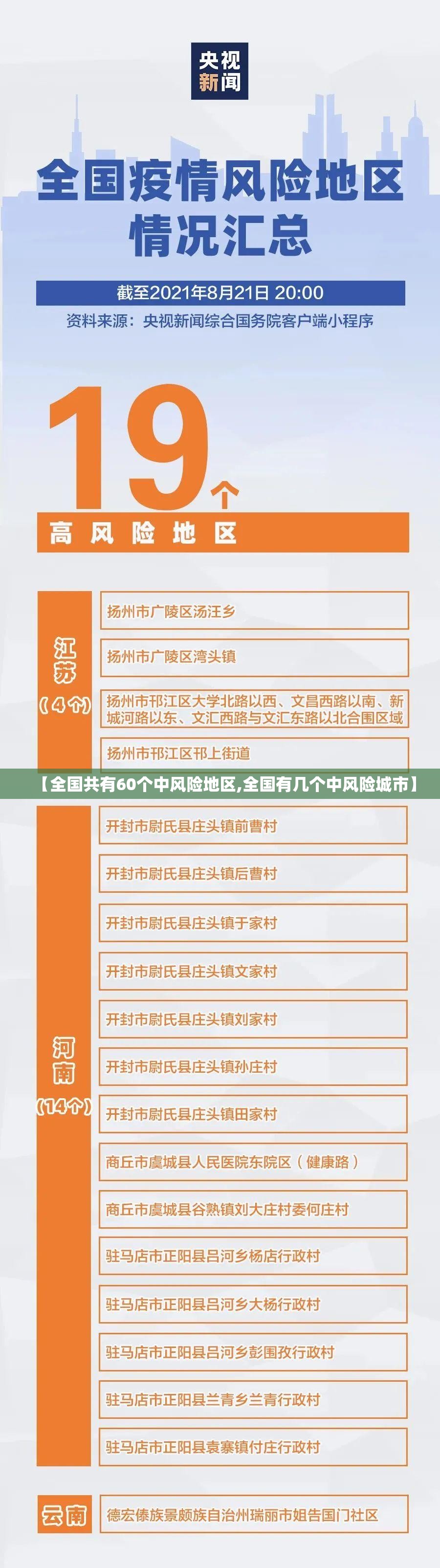 【全国共有60个中风险地区,全国有几个中风险城市】 【全国共有60个中风险地区,全国有几个中风险城市】