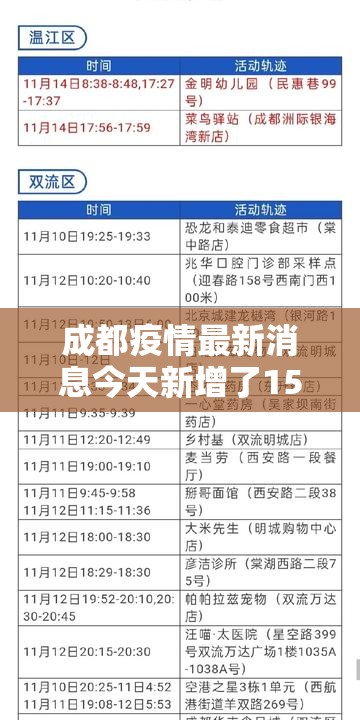 成都疫情最新消息今天新增了15例/成都疫情最新数据消息今天新增