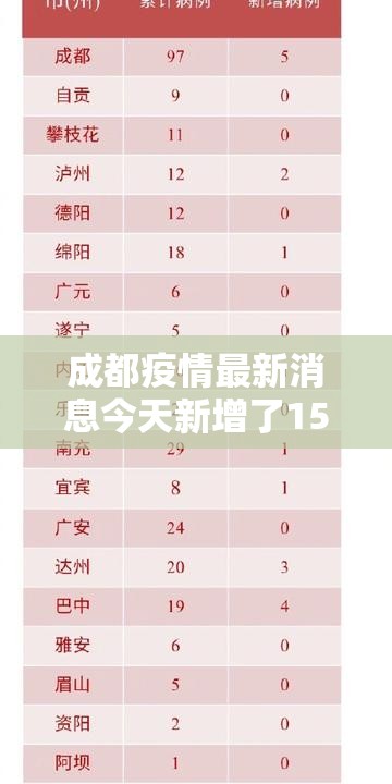 成都疫情最新消息今天新增了15例/成都疫情最新数据消息今天新增