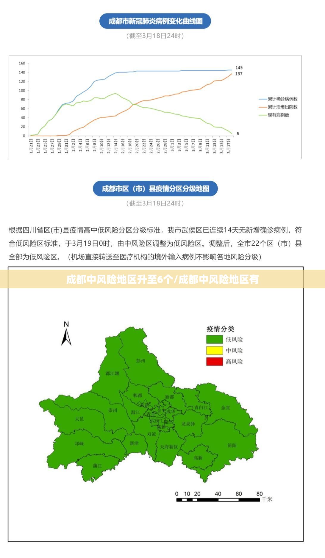 成都中风险地区升至6个/成都中风险地区有