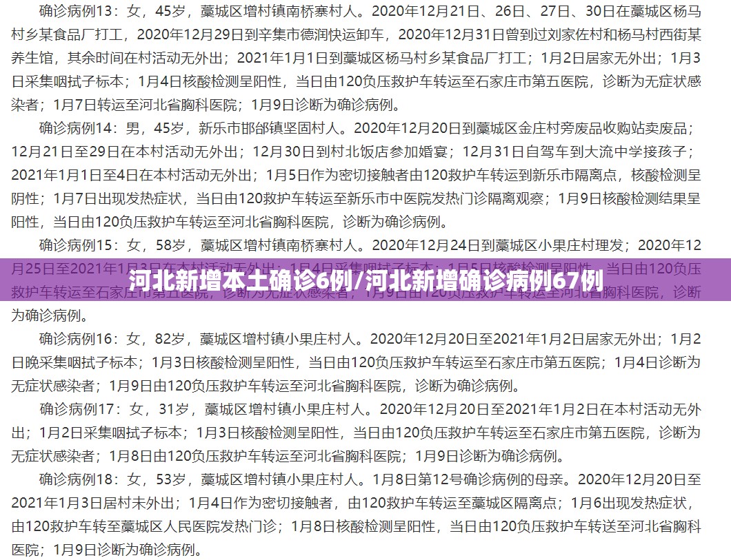 河北新增本土确诊6例/河北新增确诊病例67例