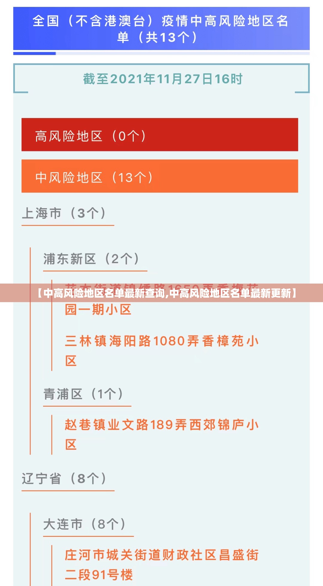 【中高风险地区名单最新查询,中高风险地区名单最新更新】