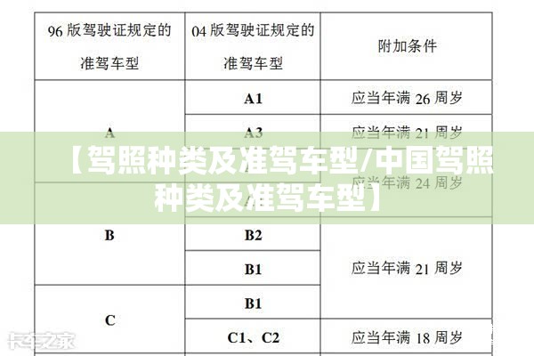【驾照种类及准驾车型/中国驾照种类及准驾车型】