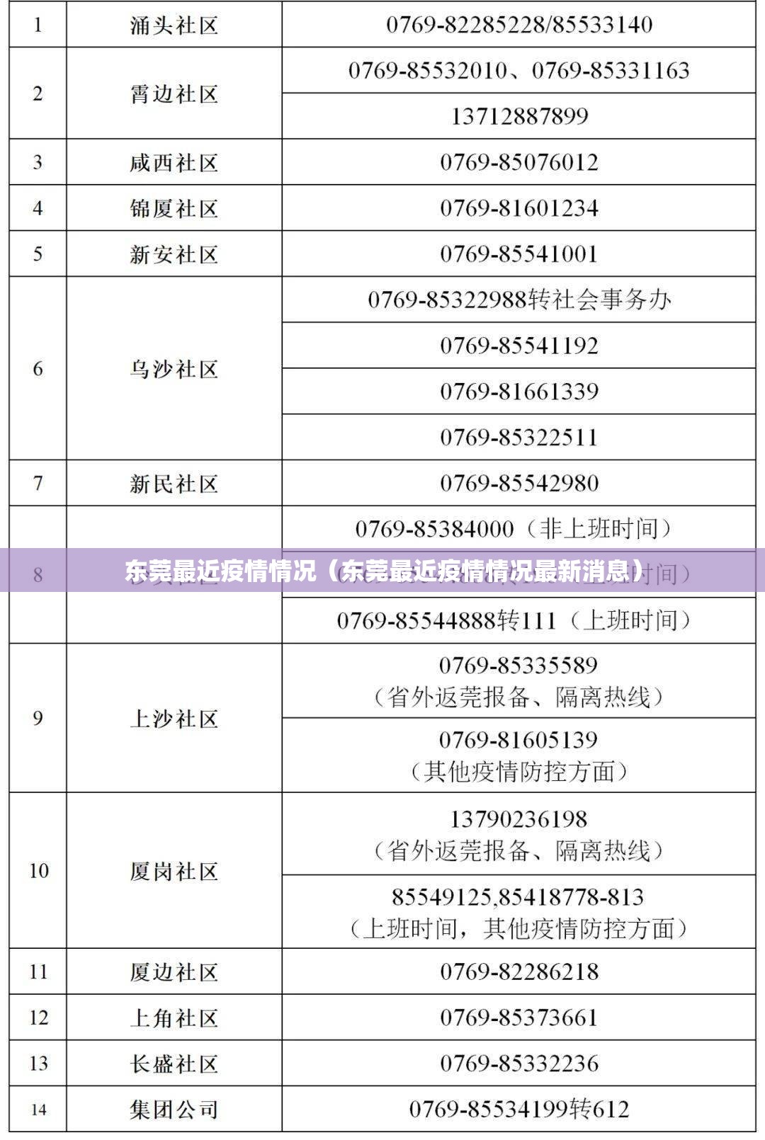 东莞最近疫情情况（东莞最近疫情情况最新消息）