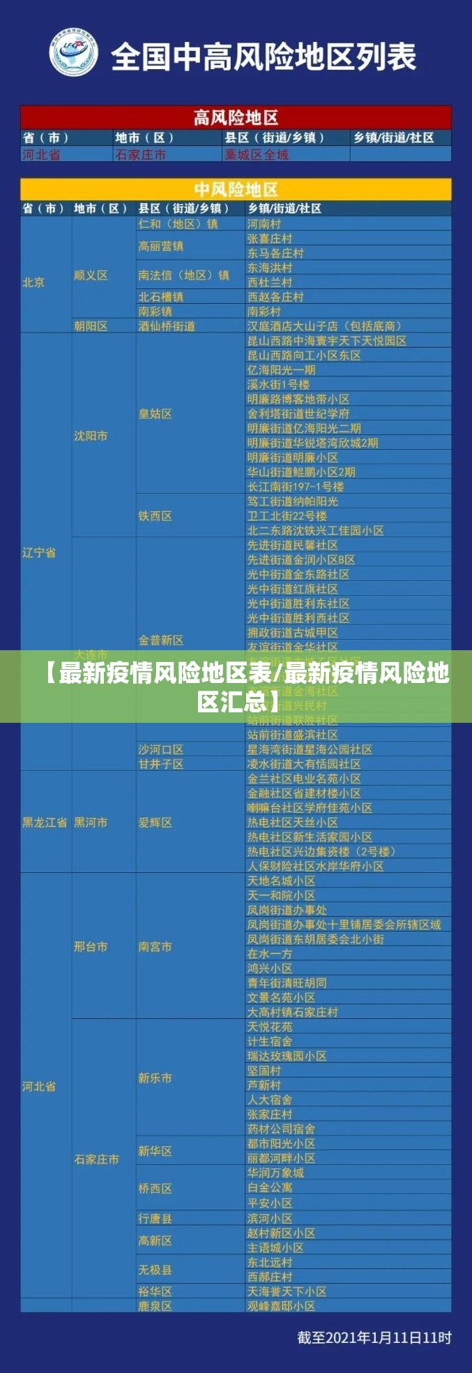 【最新疫情风险地区表/最新疫情风险地区汇总】 【最新疫情风险地区表/最新疫情风险地区汇总】