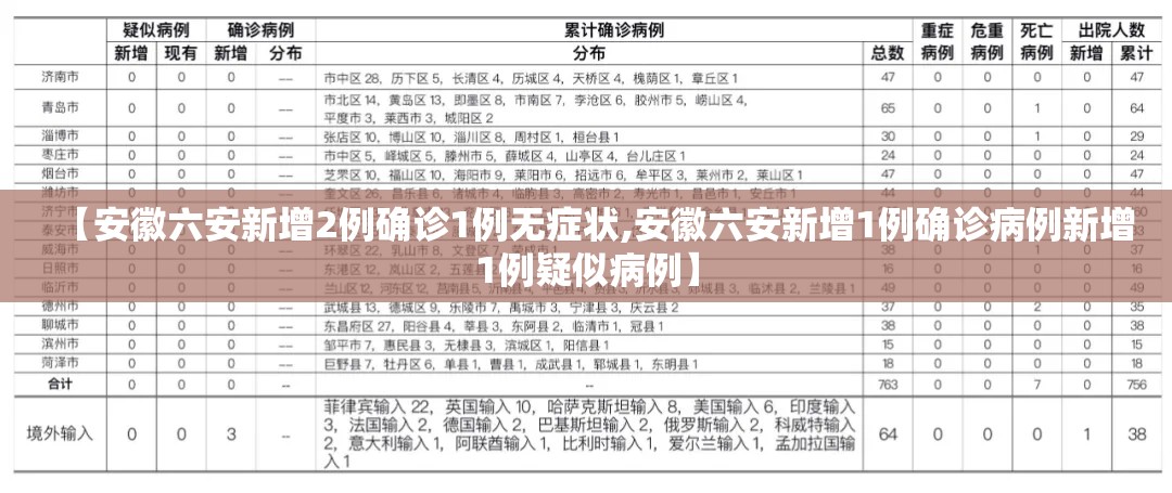 【安徽六安新增2例确诊1例无症状,安徽六安新增1例确诊病例新增1例疑似病例】 【安徽六安新增2例确诊1例无症状,安徽六安新增1例确诊病例新增1例疑似病例】