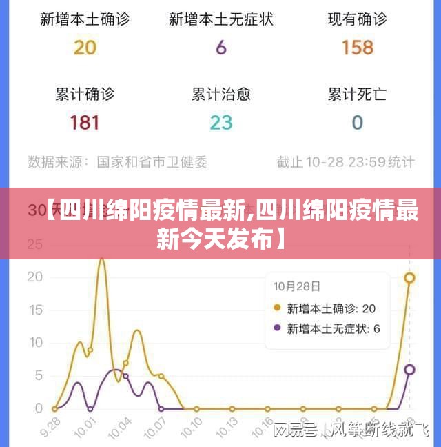 【四川绵阳疫情最新,四川绵阳疫情最新今天发布】 【四川绵阳疫情最新,四川绵阳疫情最新今天发布】