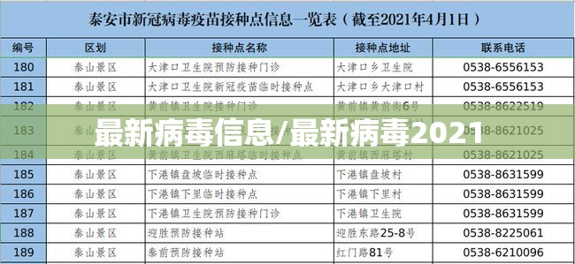 最新病毒信息/最新病毒2021