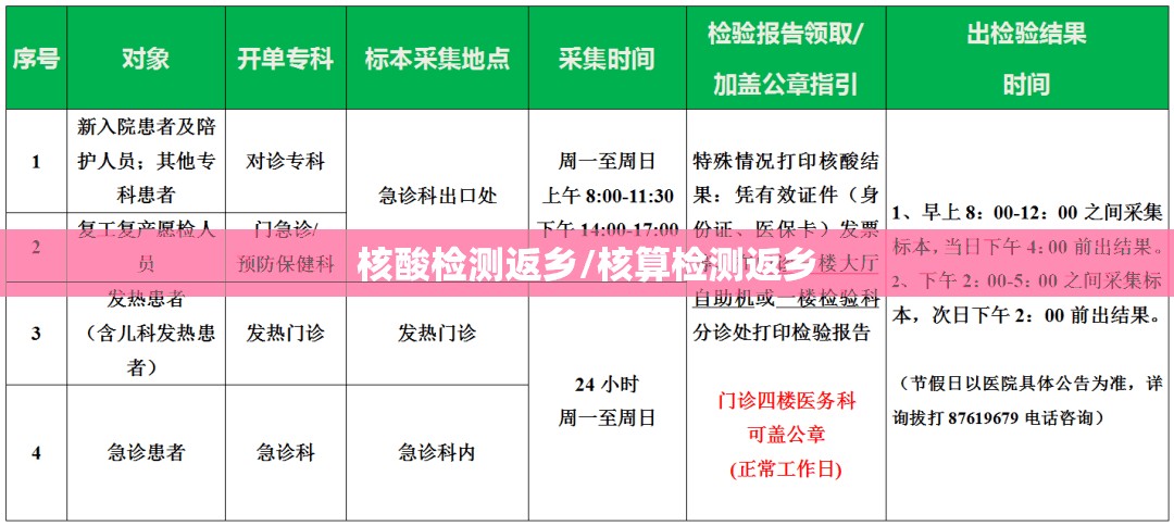 核酸检测返乡/核算检测返乡 核酸检测返乡/核算检测返乡