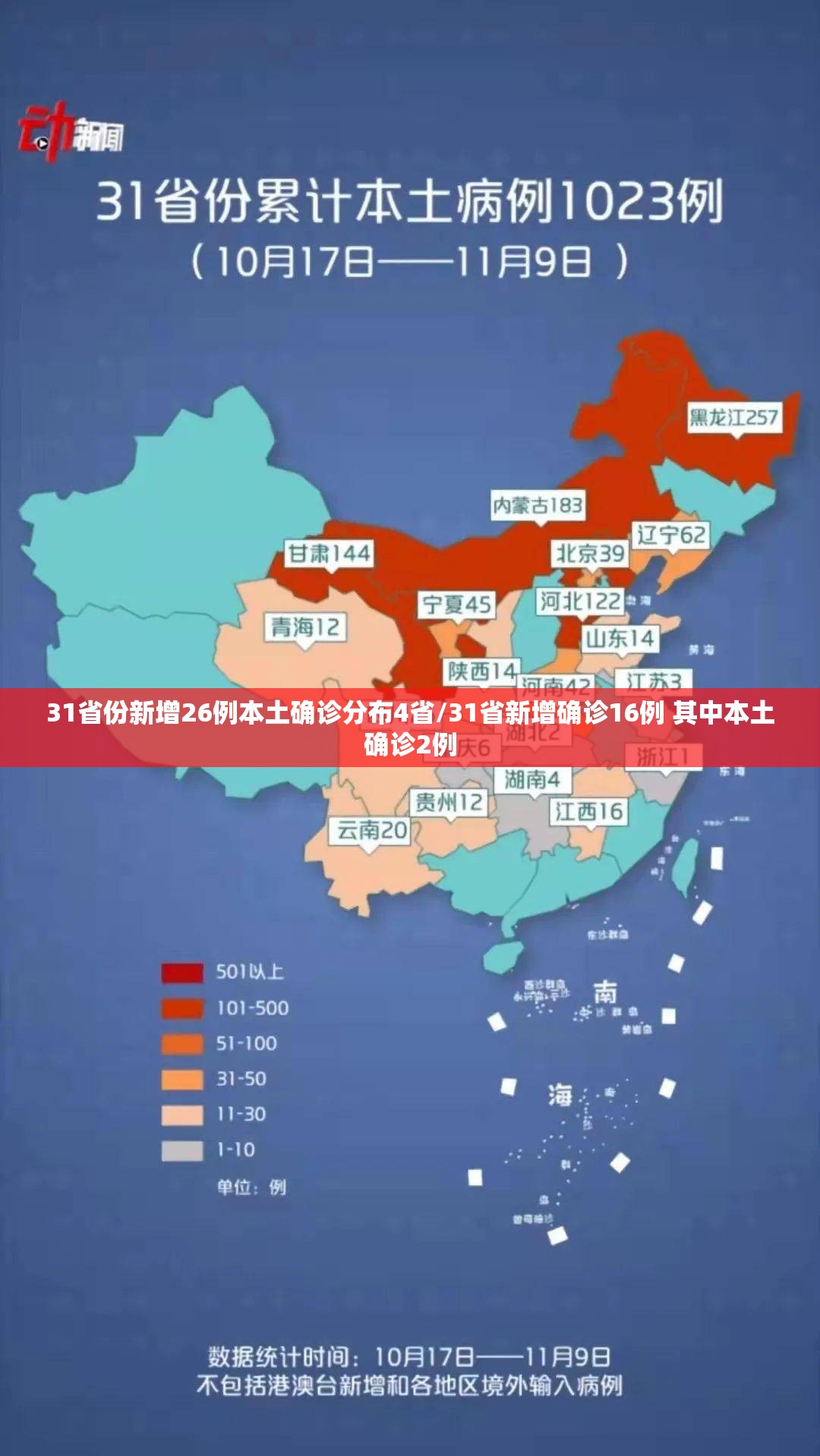31省份新增26例本土确诊分布4省/31省新增确诊16例 其中本土确诊2例