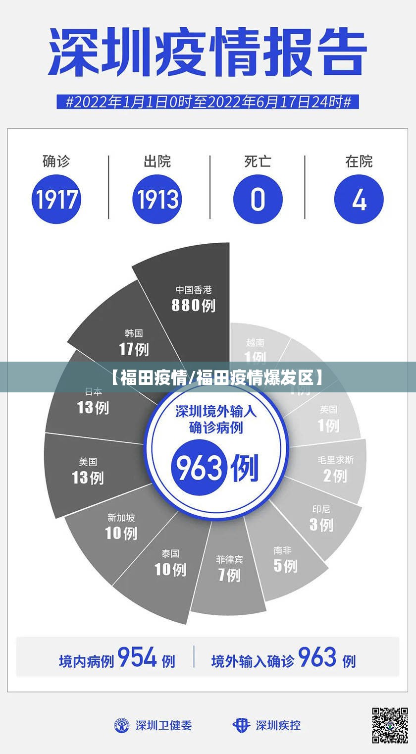 【福田疫情/福田疫情爆发区】
