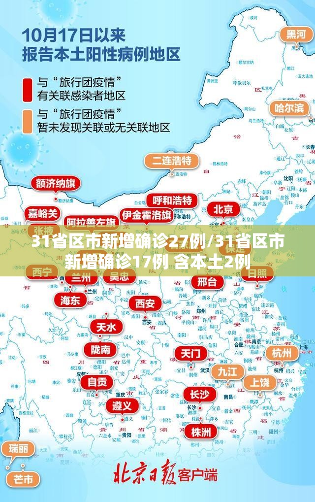 31省区市新增确诊27例/31省区市新增确诊17例 含本土2例 31省区市新增确诊27例/31省区市新增确诊17例 含本土2例