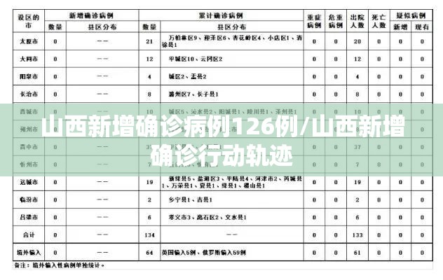 山西新增确诊病例126例/山西新增确诊行动轨迹 山西新增确诊病例126例/山西新增确诊行动轨迹