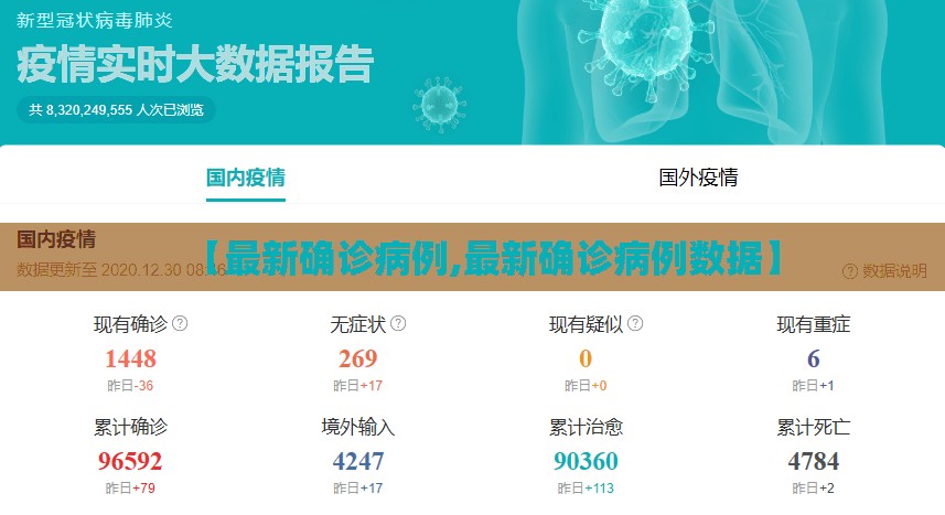 【最新确诊病例,最新确诊病例数据】 【最新确诊病例,最新确诊病例数据】