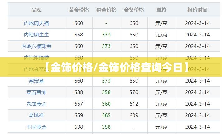 【金饰价格/金饰价格查询今日】