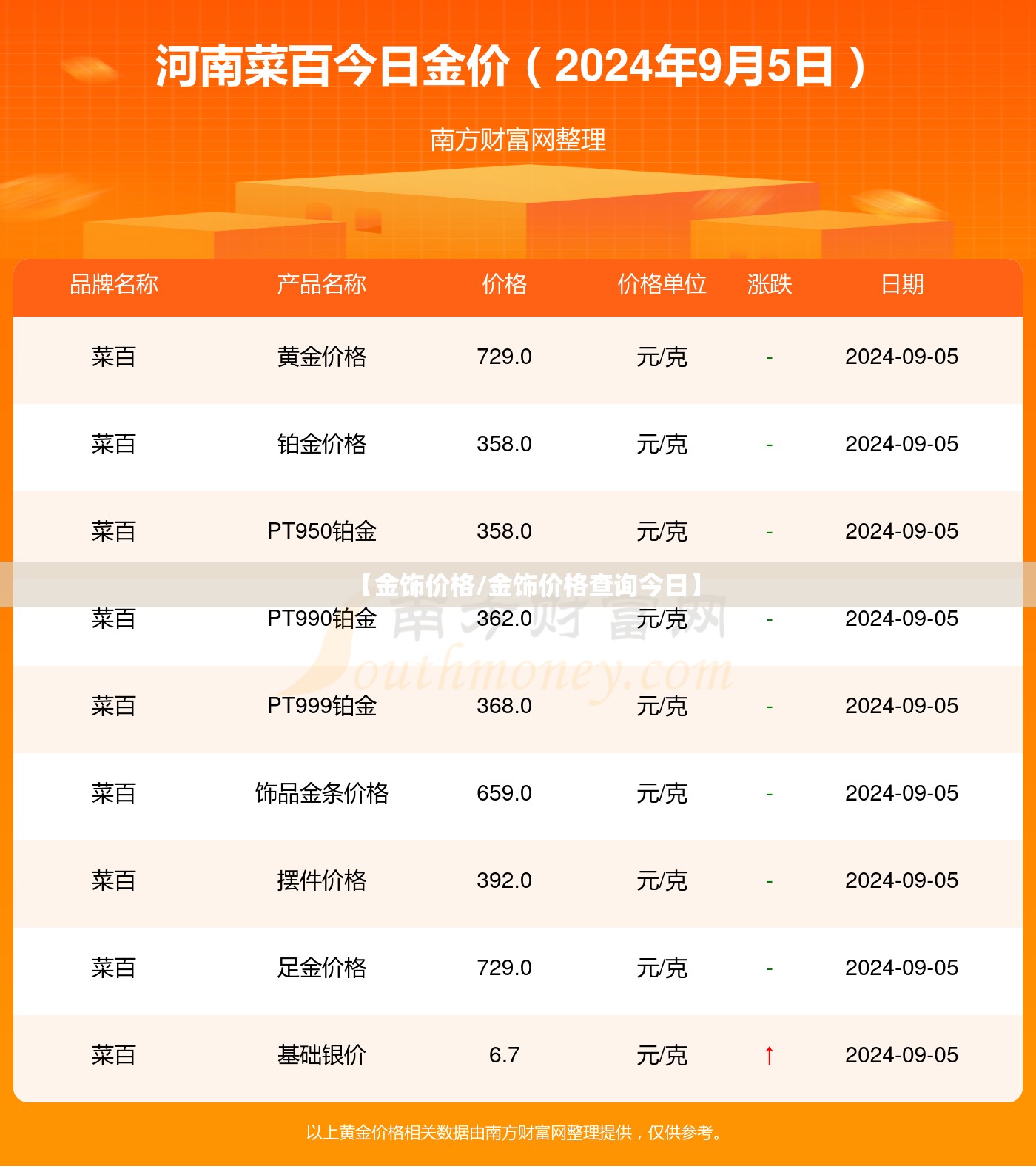【金饰价格/金饰价格查询今日】