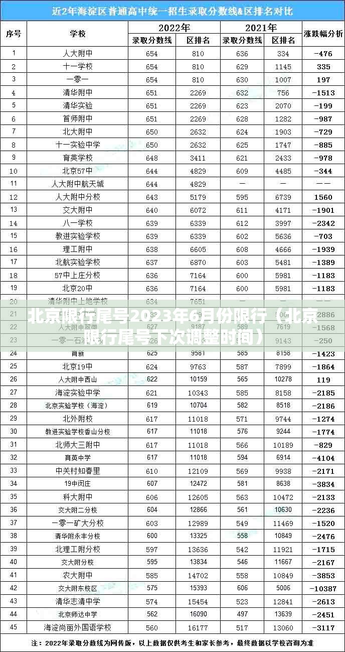 北京限行尾号2023年6月份限行（北京限行尾号下次调整时间）