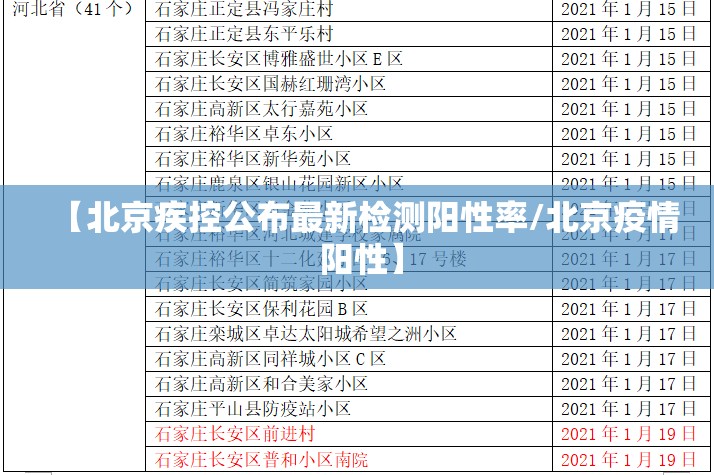 【北京疾控公布最新检测阳性率/北京疫情 阳性】 【北京疾控公布最新检测阳性率/北京疫情 阳性】