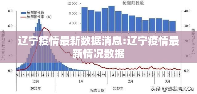 辽宁疫情最新数据消息:辽宁疫情最新情况数据
