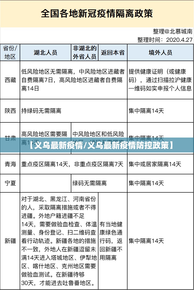 【义乌最新疫情/义乌最新疫情防控政策】