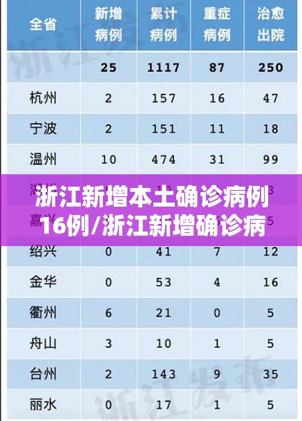浙江新增本土确诊病例16例/浙江新增确诊病例最新通报