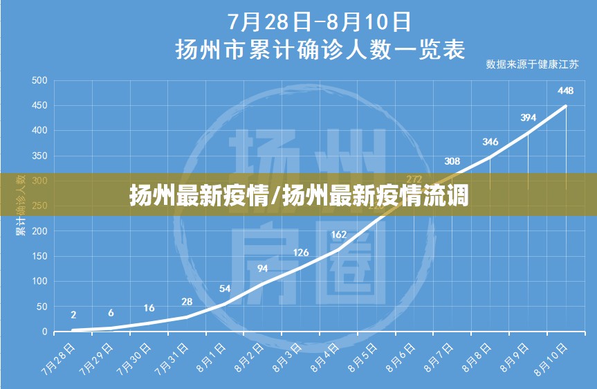扬州最新疫情/扬州最新疫情流调