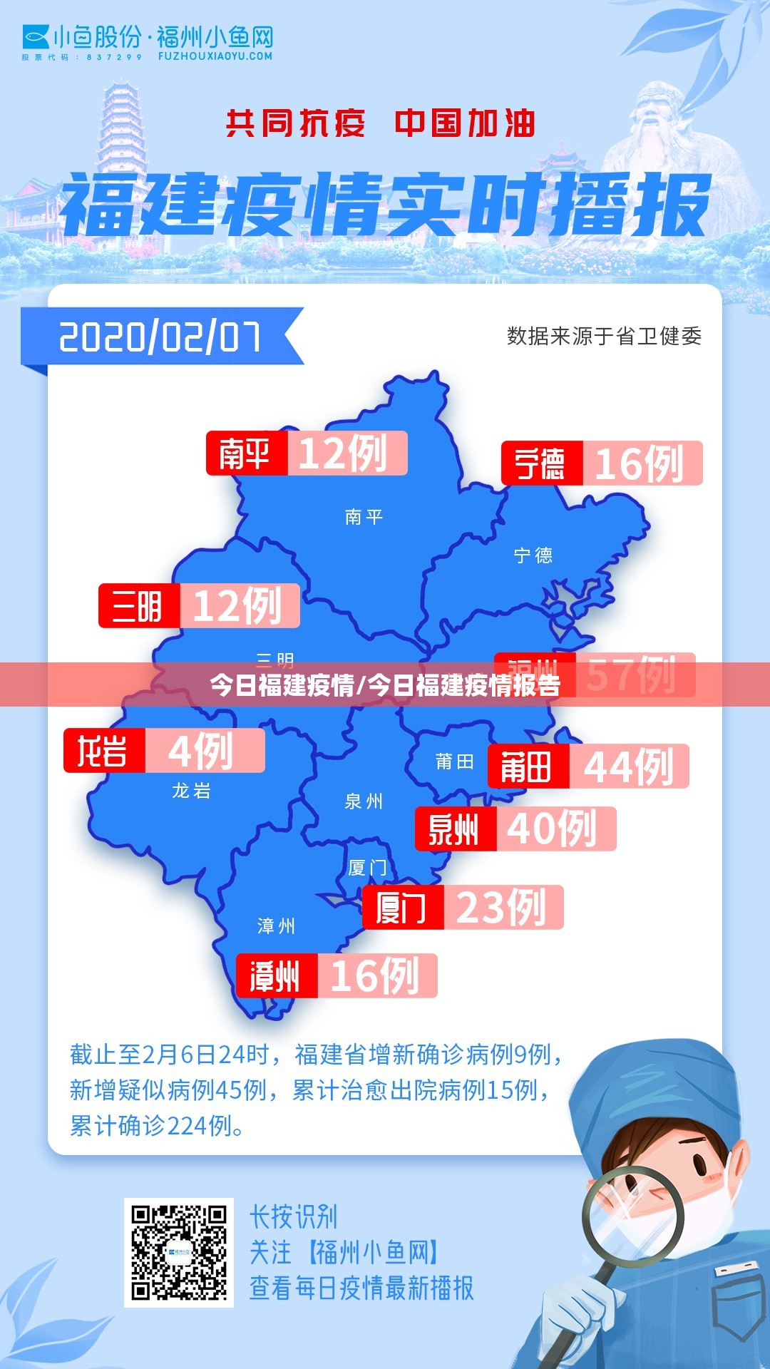 今日福建疫情/今日福建疫情报告