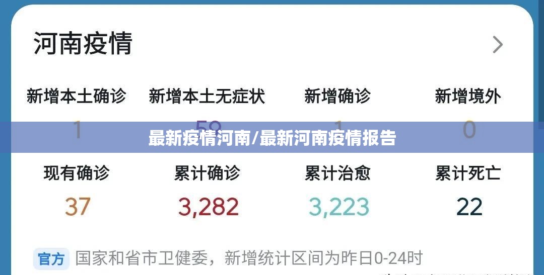 最新疫情河南/最新河南疫情报告