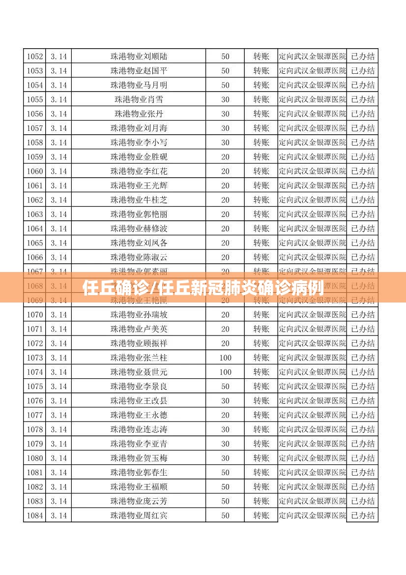 任丘确诊/任丘新冠肺炎确诊病例 任丘确诊/任丘新冠肺炎确诊病例