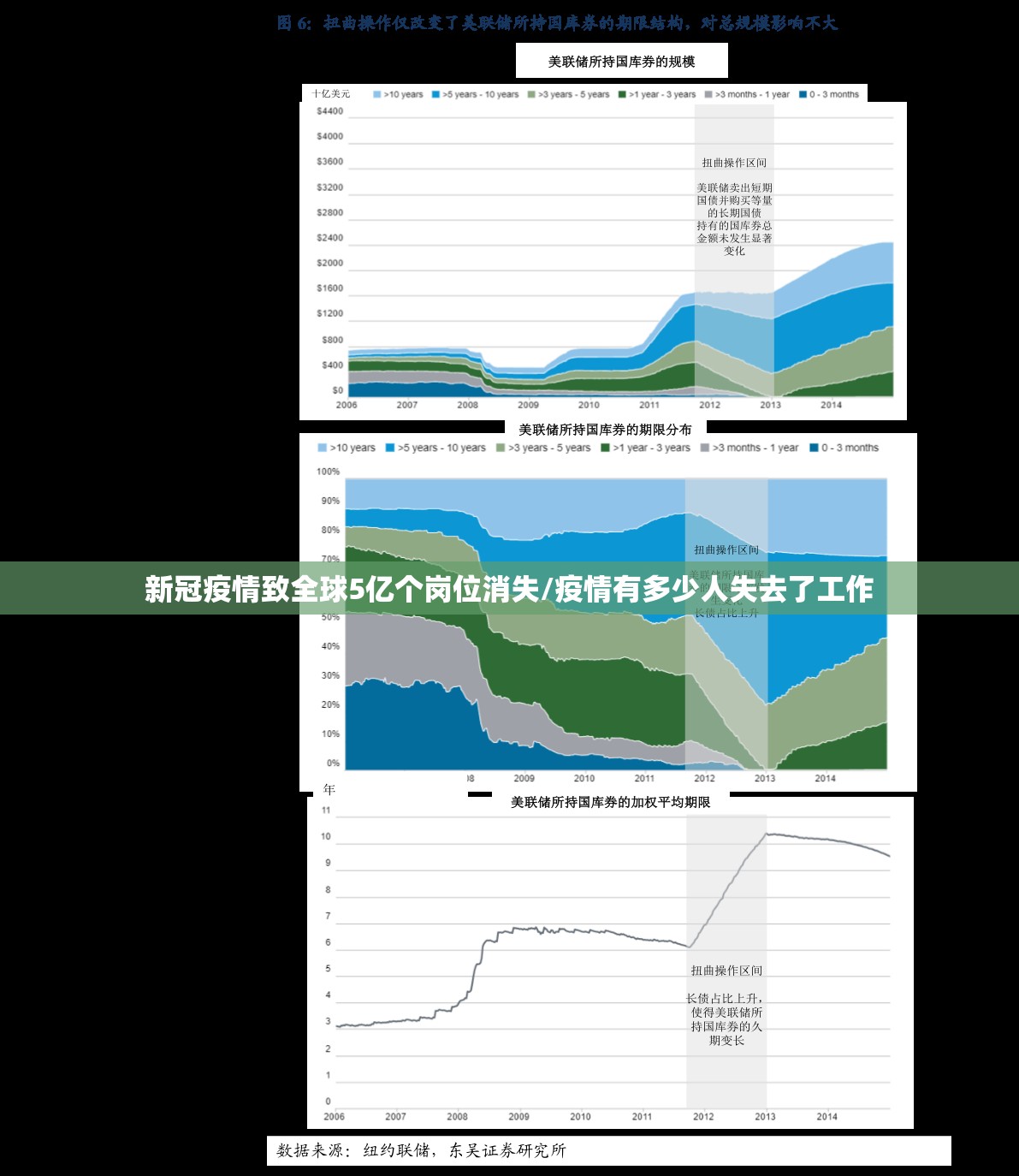 新冠疫情致全球5亿个岗位消失/疫情有多少人失去了工作 新冠疫情致全球5亿个岗位消失/疫情有多少人失去了工作