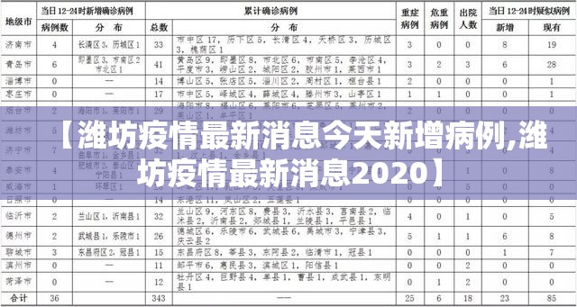 【潍坊疫情最新消息今天新增病例,潍坊疫情最新消息2020】