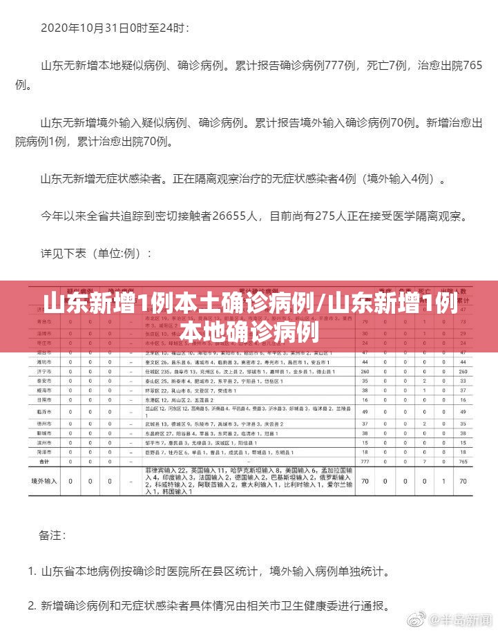 山东新增1例本土确诊病例/山东新增1例本地确诊病例