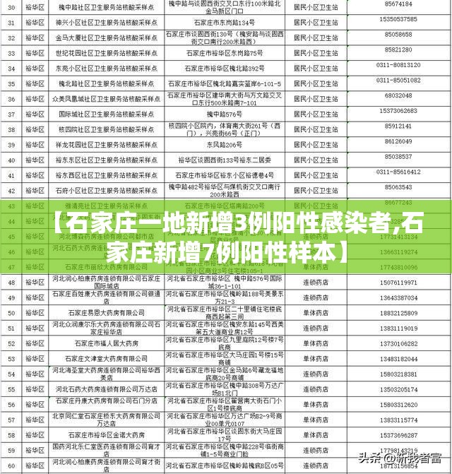 【石家庄一地新增3例阳性感染者,石家庄新增7例阳性样本】