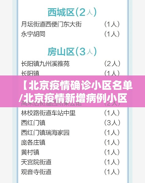 【北京疫情确诊小区名单/北京疫情新增病例小区】