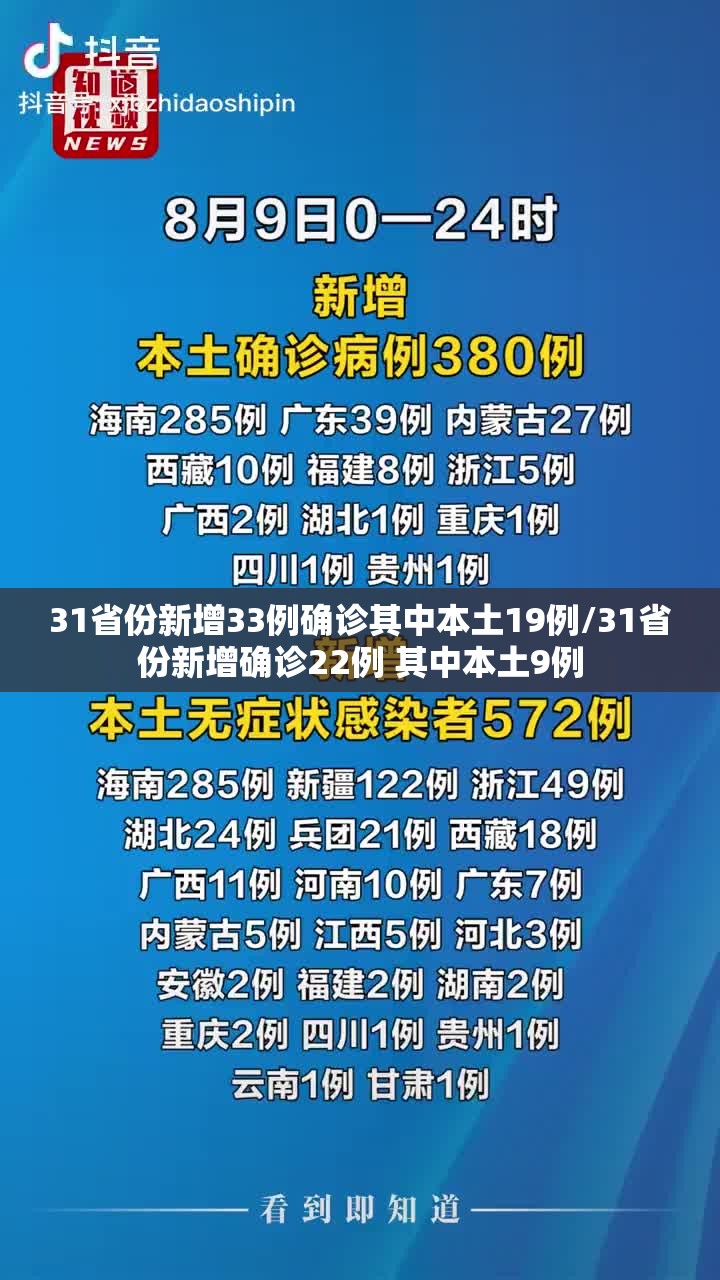31省份新增33例确诊其中本土19例/31省份新增确诊22例 其中本土9例 31省份新增33例确诊其中本土19例/31省份新增确诊22例 其中本土9例