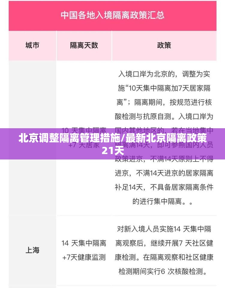 北京调整隔离管理措施/最新北京隔离政策21天