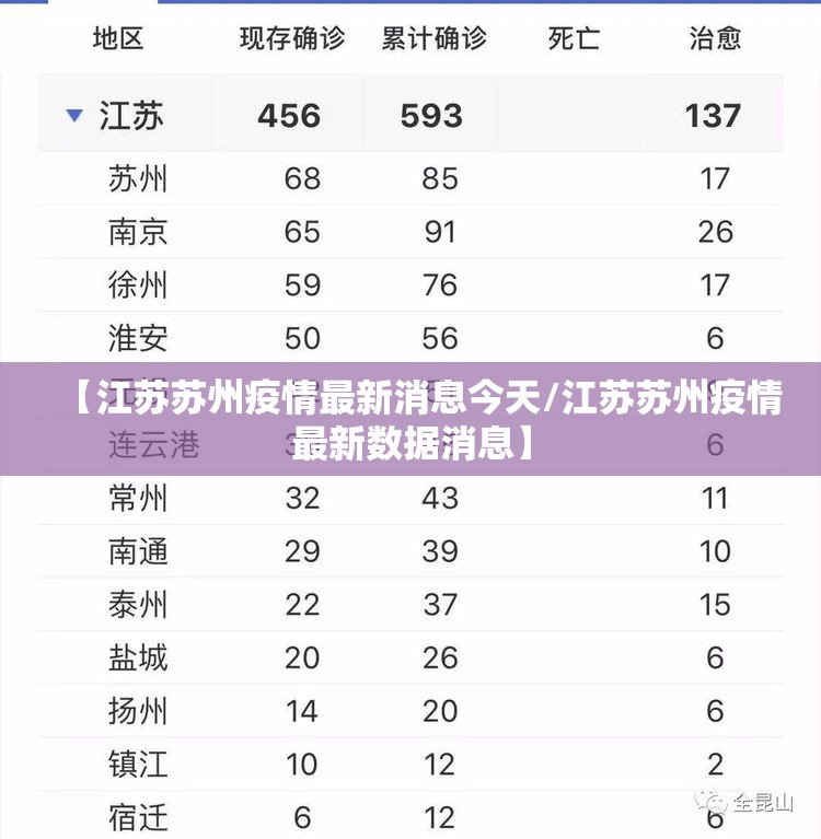 【江苏苏州疫情最新消息今天/江苏苏州疫情最新数据消息】