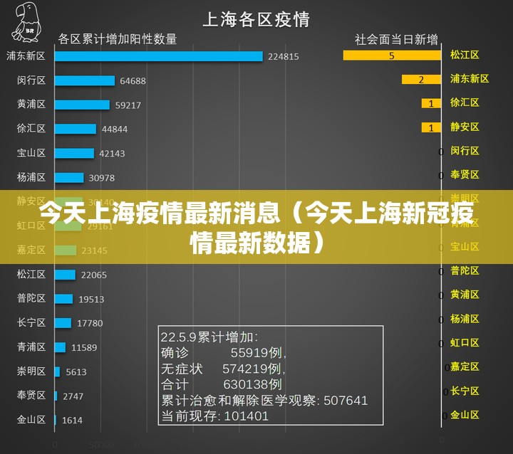 今天上海疫情最新消息（今天上海新冠疫情最新数据）