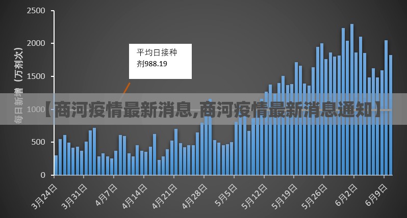 【商河疫情最新消息,商河疫情最新消息通知】