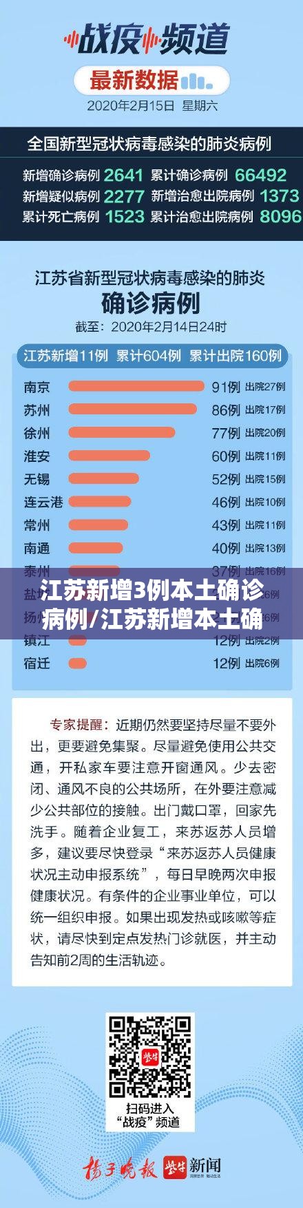 江苏新增3例本土确诊病例/江苏新增本土确诊2例