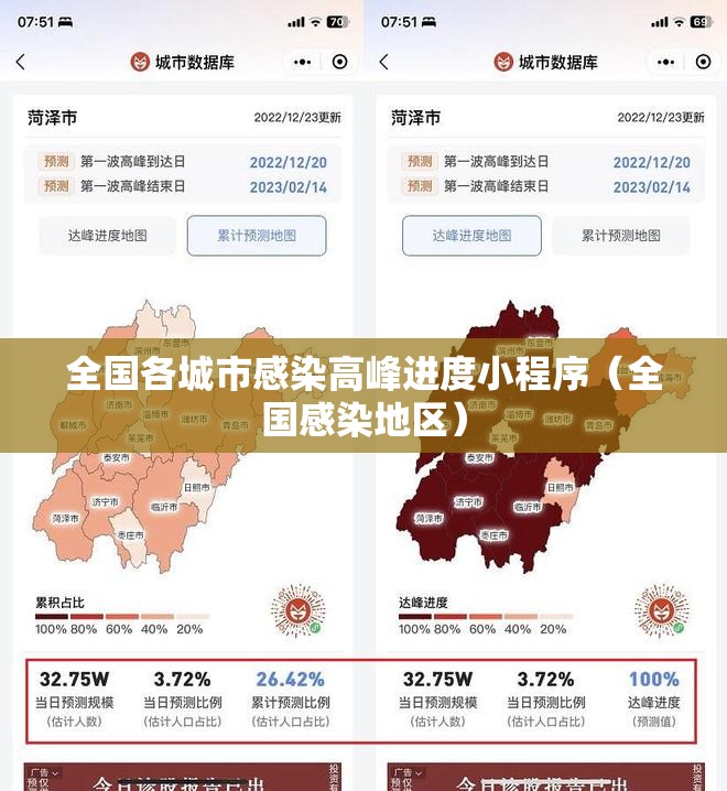全国各城市感染高峰进度小程序（全国感染地区）