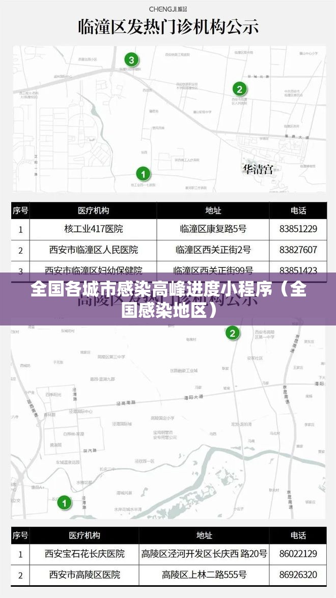 全国各城市感染高峰进度小程序（全国感染地区）