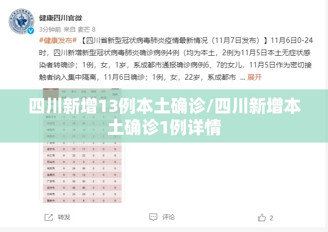 四川新增13例本土确诊/四川新增本土确诊1例详情