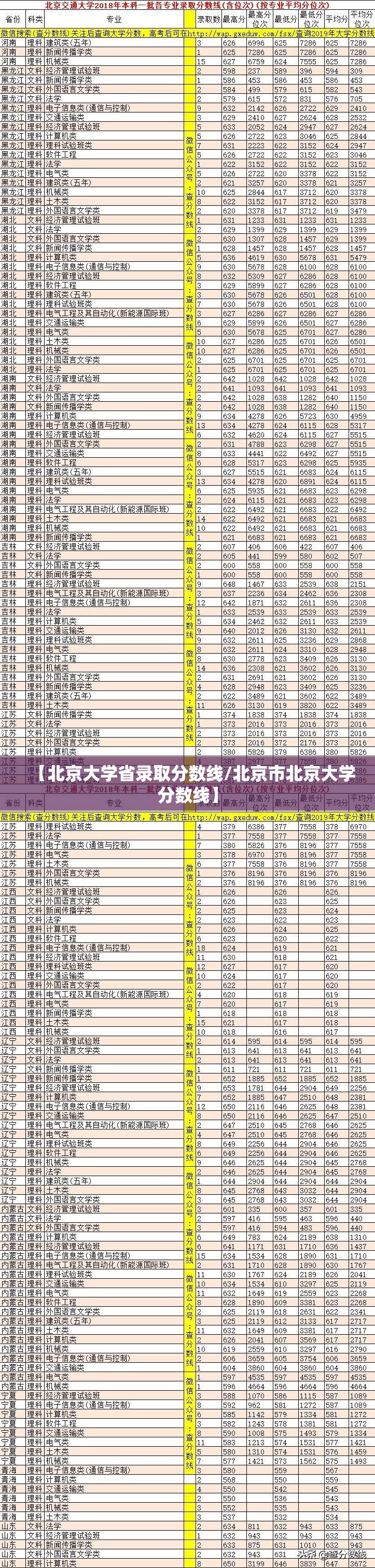 【北京大学省录取分数线/北京市北京大学分数线】
