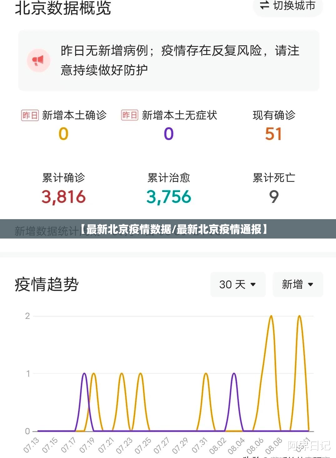 【最新北京疫情数据/最新北京疫情通报】