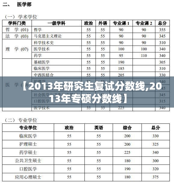 【2013年研究生复试分数线,2013年专硕分数线】 【2013年研究生复试分数线,2013年专硕分数线】